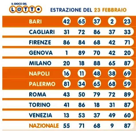 napoli lotto results